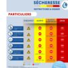 Affiche restrictions sécheresse pour les particuliers