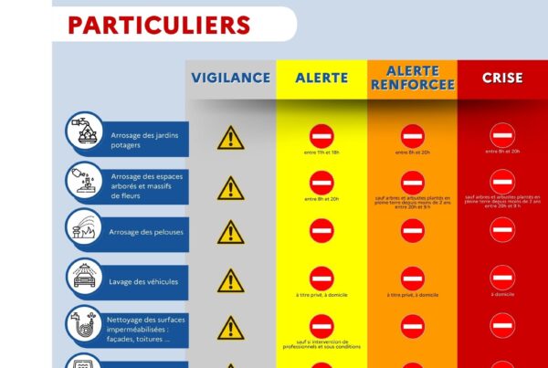 Affiche restrictions sécheresse pour les particuliers