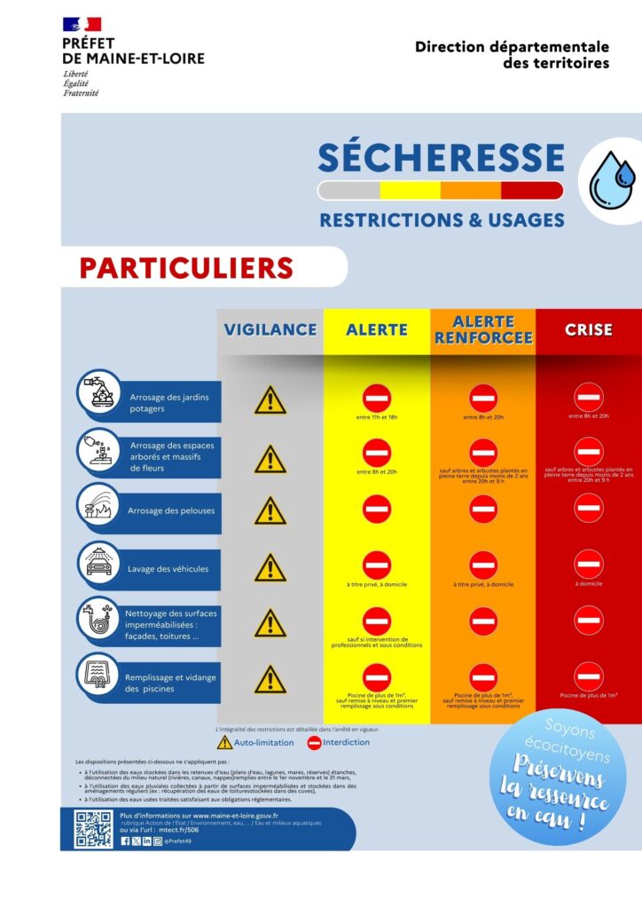 Affiche restrictions sécheresse pour les particuliers