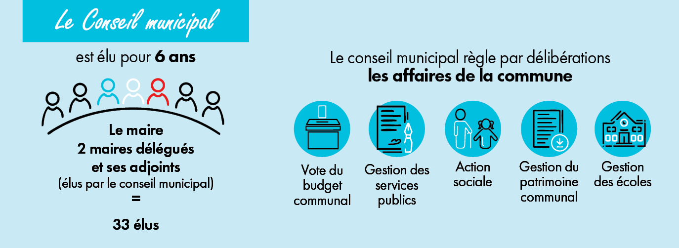 infographie conseil municipal web